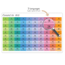 Load image into Gallery viewer, Math Addition + Multiplication Set