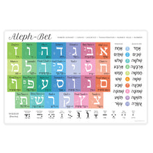 Load image into Gallery viewer, Learn Hebrew Placemat