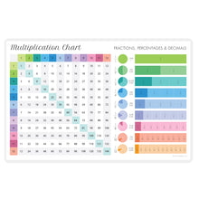 Load image into Gallery viewer, Math Multiplication Placemat 2 Sides