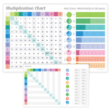 Load image into Gallery viewer, Math Multiplication Placemat 2 Sides