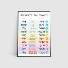 Load image into Gallery viewer, Hebrew Numbers Poster Print