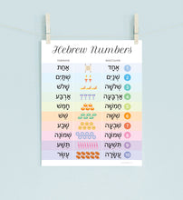Load image into Gallery viewer, Hebrew Numbers Poster Print
