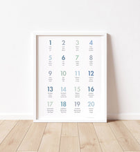 Load image into Gallery viewer, Counting 1-20 in 3 Languages Poster Print in Ocean Blue