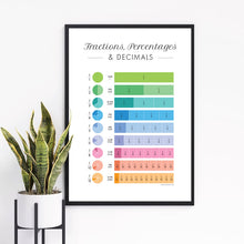 Load image into Gallery viewer, Fractions, Percentages and Decimals Poster Print