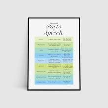 Load image into Gallery viewer, Parts of Speech Poster Print in Ocean Blue