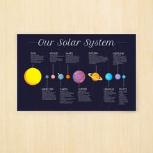Load image into Gallery viewer, Solar System Poster Print