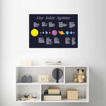Load image into Gallery viewer, Solar System Poster Print