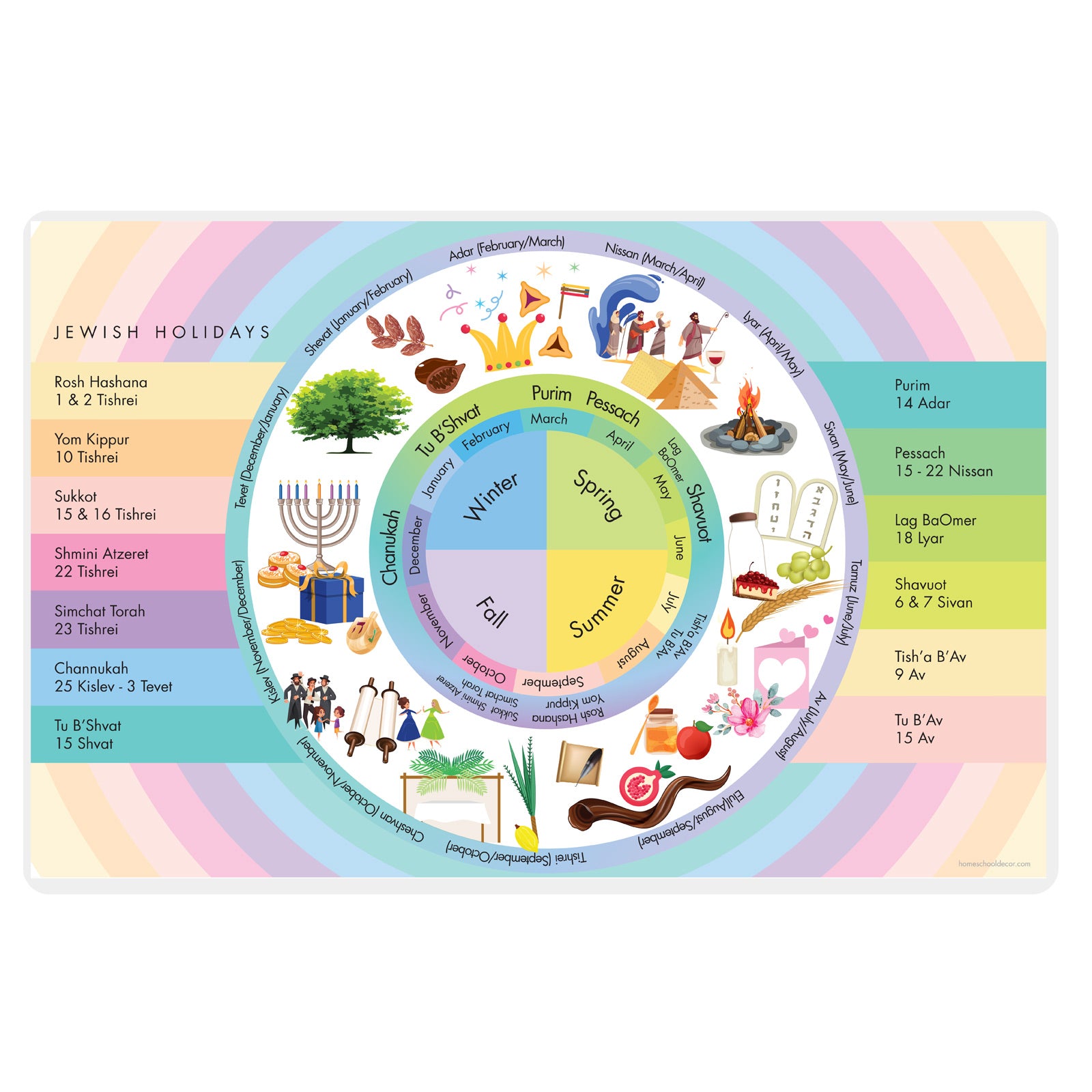Jewish Holidays - Learn Hebrew - Torah learning for kids - learning jewish  tradition kids – Homeschool Decor