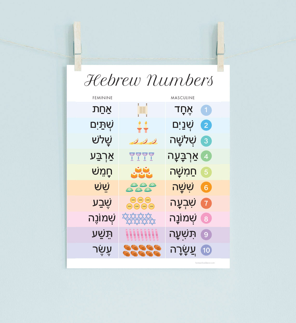 Hebrew Number Chart