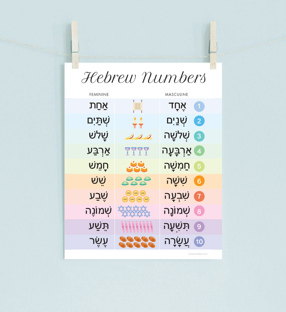 Hebrew Numbers Poster Print - informative Wall Art Print & Home School ...