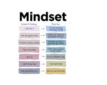 Load image into Gallery viewer, Mindset Poster
