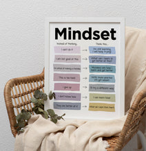 Load image into Gallery viewer, Mindset Poster
