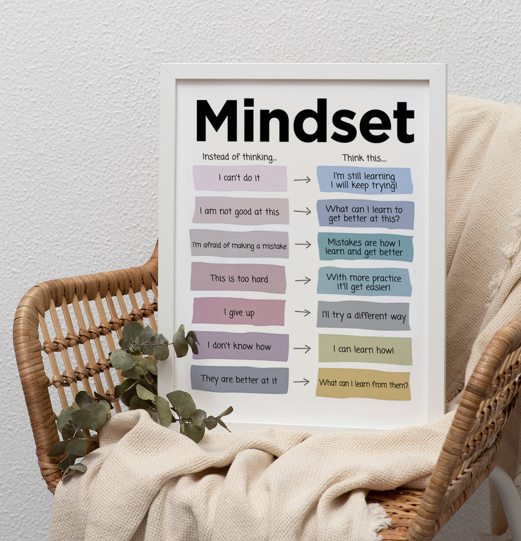 Mindset Poster