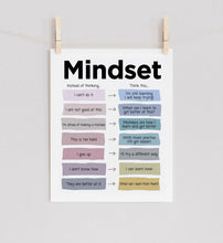 Load image into Gallery viewer, Mindset Poster
