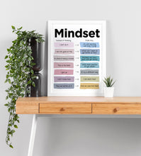 Load image into Gallery viewer, Mindset Poster
