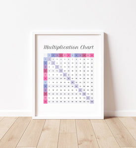 Multiplication Chart Rainbow Poster Print in Pink