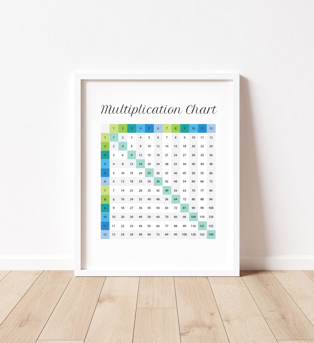 Multiplication Chart Rainbow Poster Print in Blue