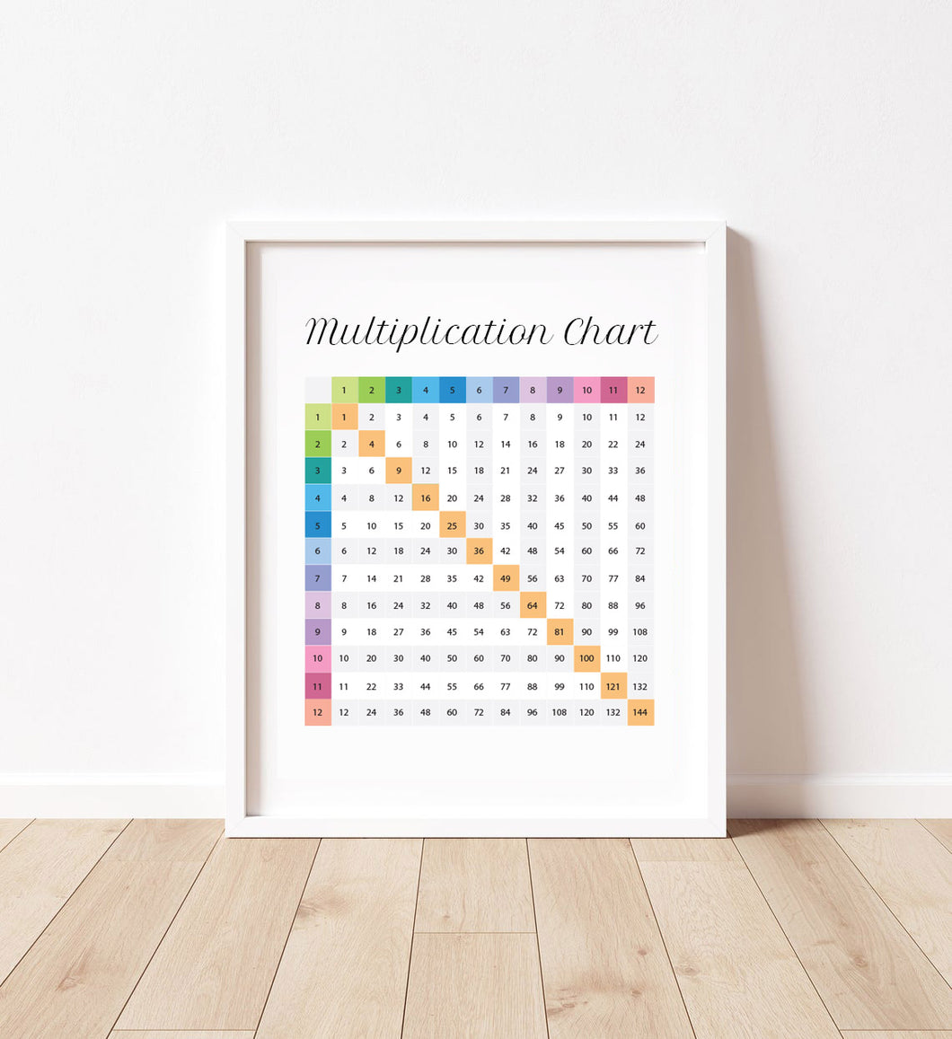 Multiplication Chart Rainbow Poster Print