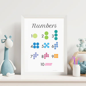 Numbers 1-10 Poster Print