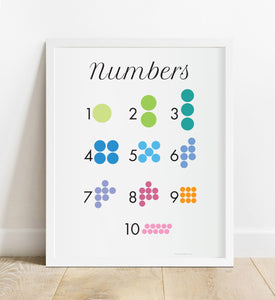 Numbers 1-10 Poster Print