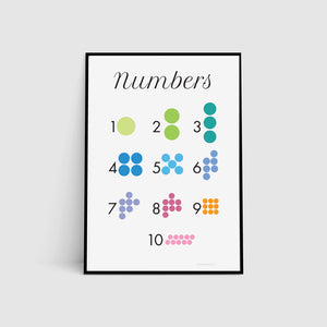 Numbers 1-10 Poster Print