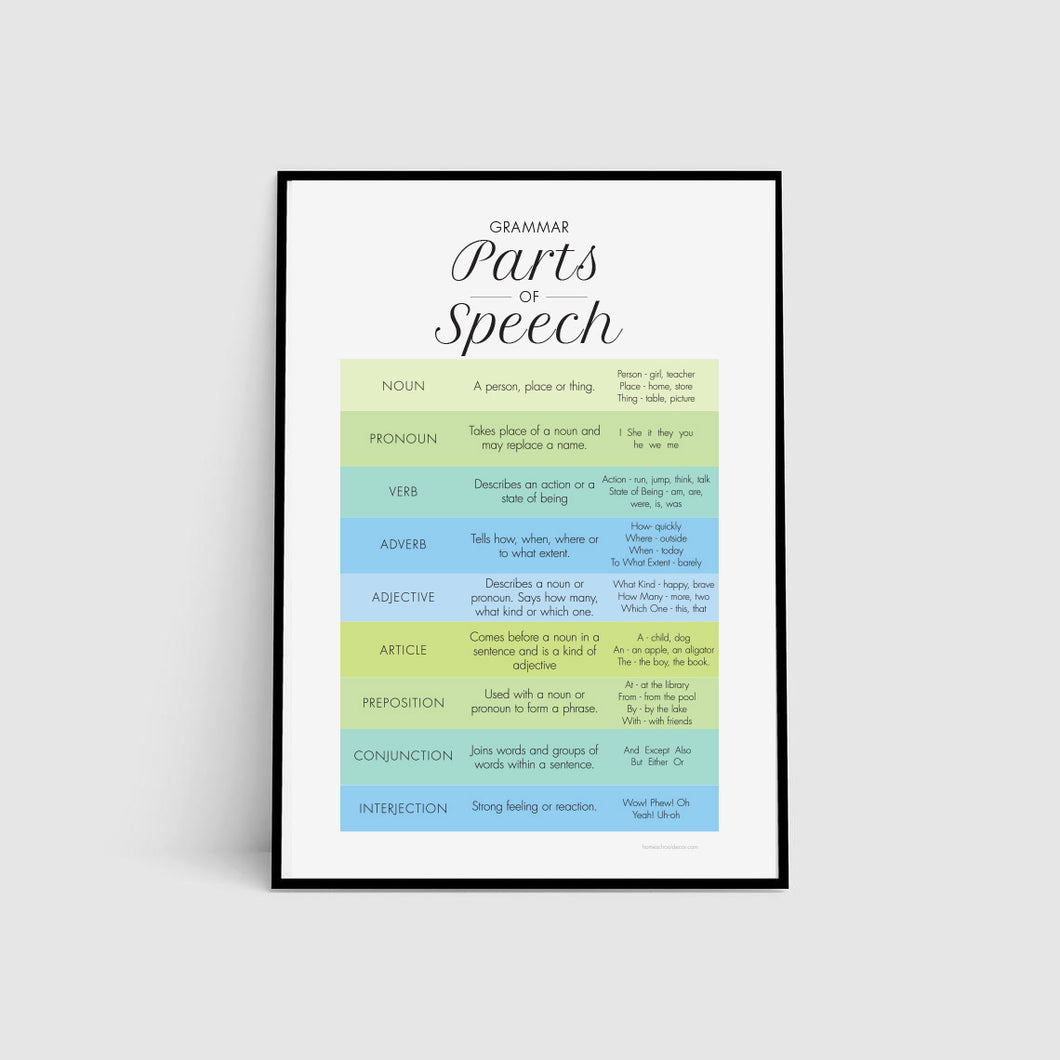 Parts of Speech Poster Print in Ocean Blue