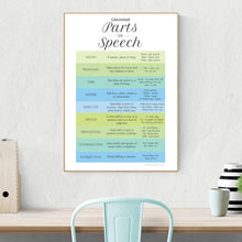 Load image into Gallery viewer, Parts of Speech Poster Print in Ocean Blue
